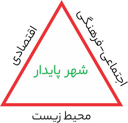 سوال 5