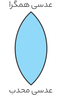 6-9