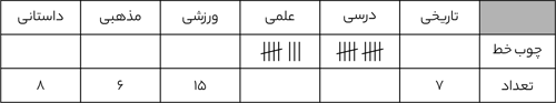 سوال 11-1