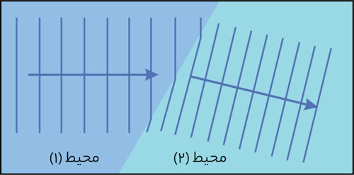 سوال 8