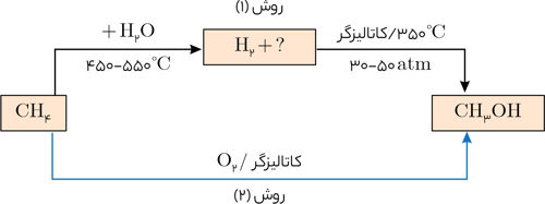 سوال 13