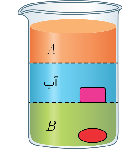 سوال 3
