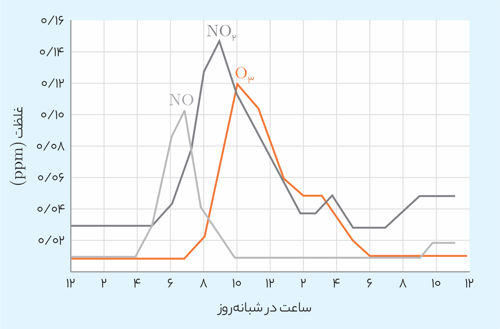 سوال 6