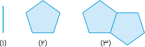 سوال 4