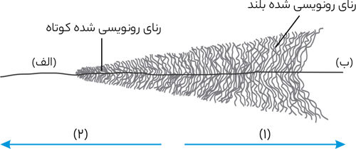 سوال 7