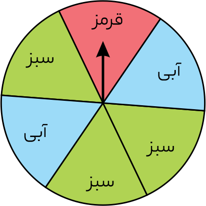 سوال 18