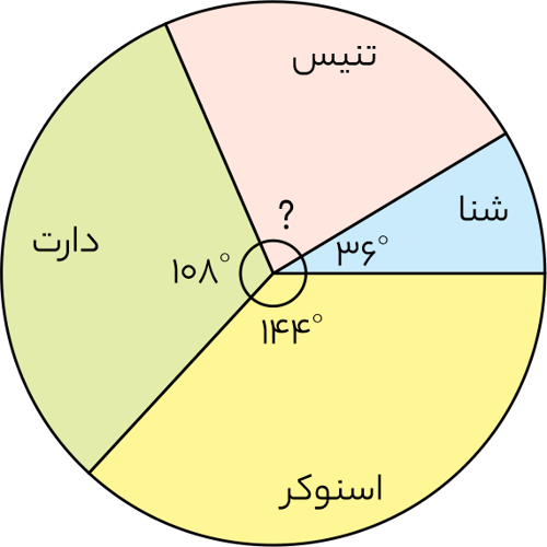 سوال 12