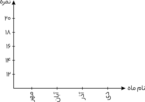 سوال 15