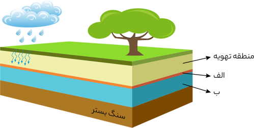 سوال 17