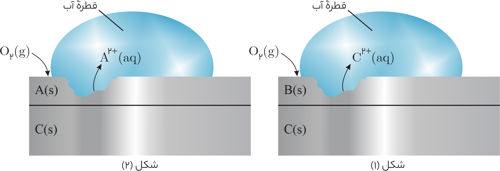 سوال 9