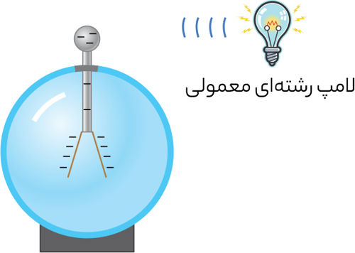 شکل 16