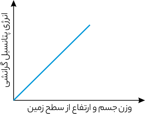 سوال 8