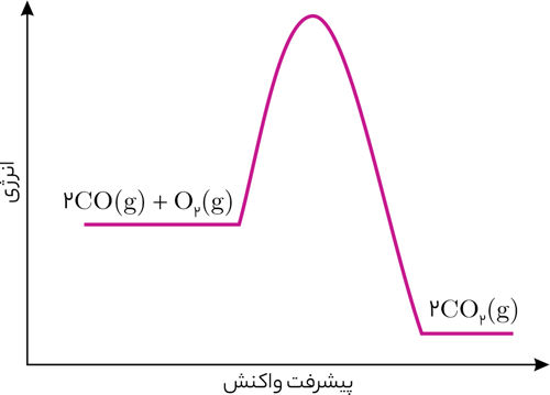 سوال 5